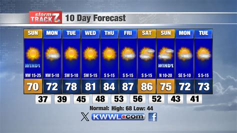 kwwl waterloo weather|waterloo weather 10 day forecast.